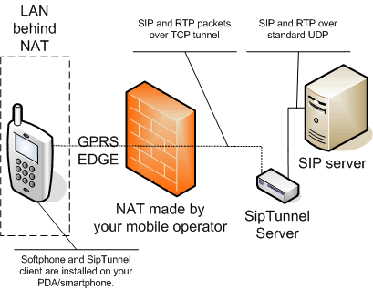 Mobile scenario schema